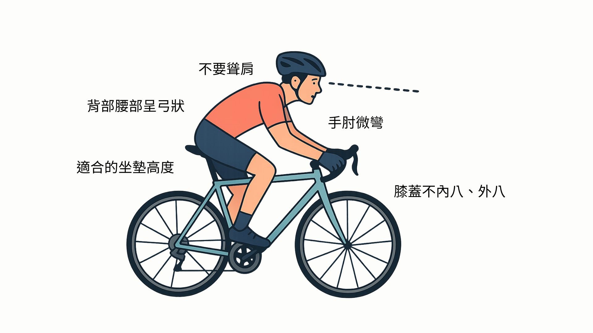 騎腳踏車姿勢】正確姿勢與入門知識| 身體智慧護脊學院：脊椎保健教育的領導品牌
