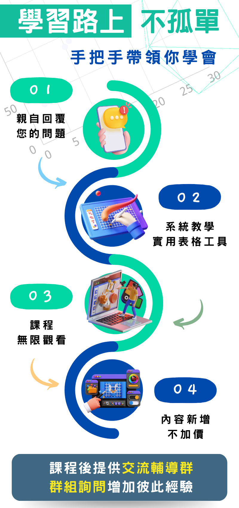 ESG線上課程